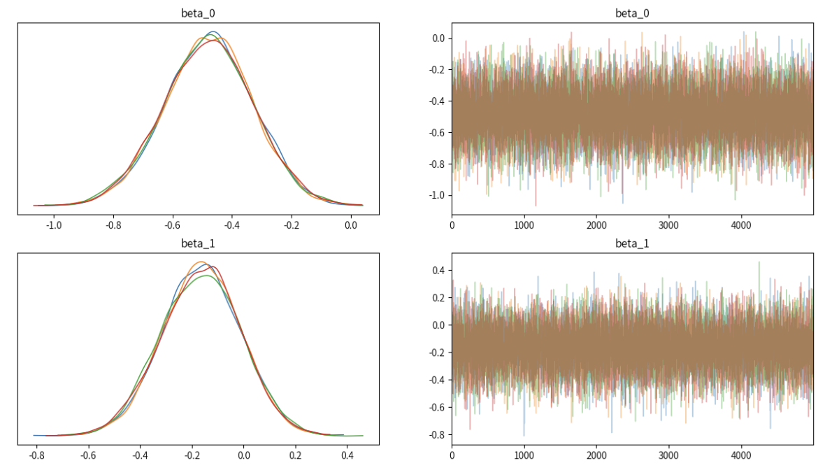 练习 — Bayesian Inference with Python