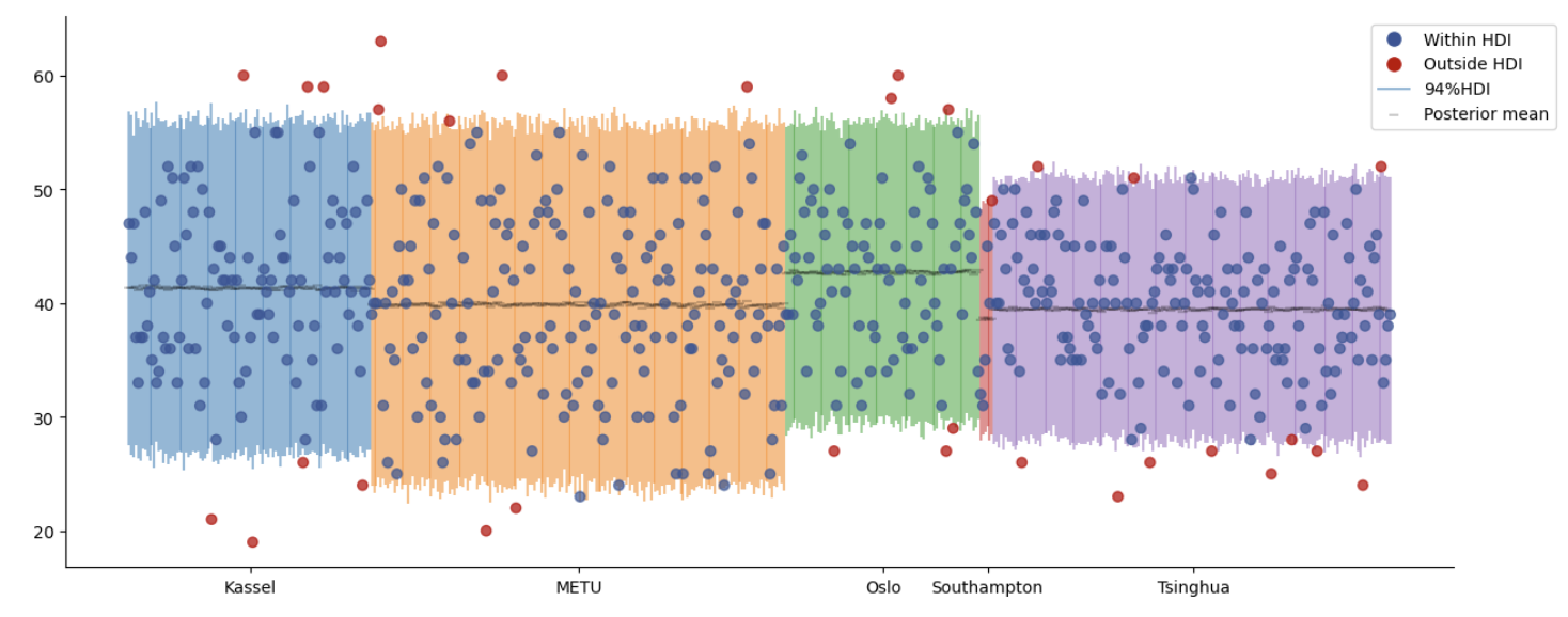 开放式练习 — Bayesian Inference with Python