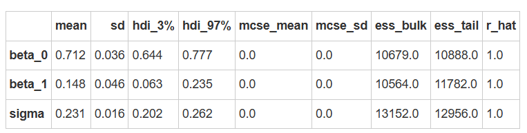 贝叶斯因子的计算与应用 — Bayesian Inference with Python