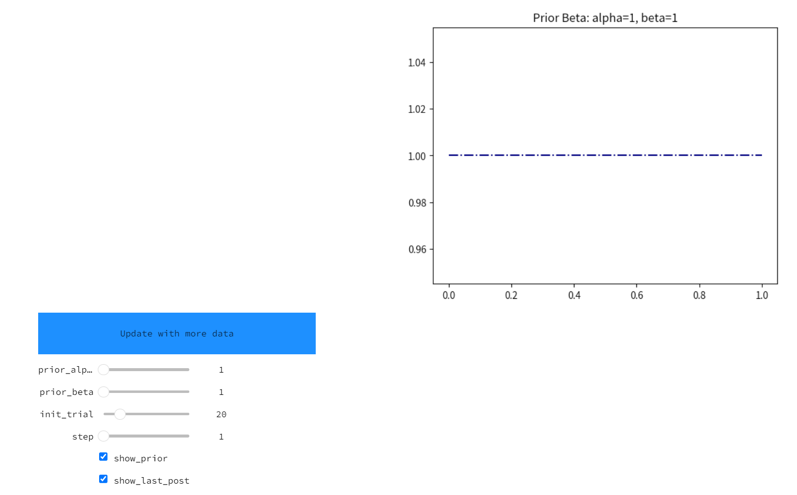 似然对后验的影响 — Bayesian Inference with Python